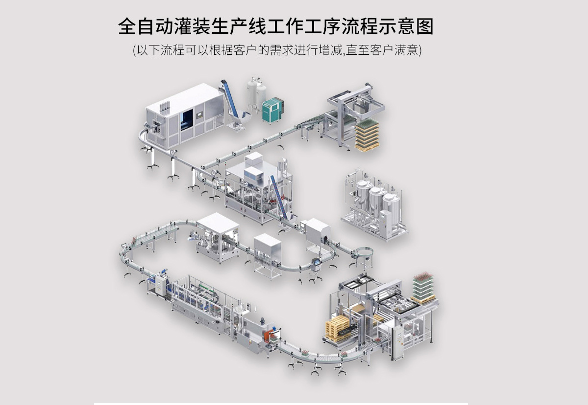 全自动灌装生产线工作工序流程示意图